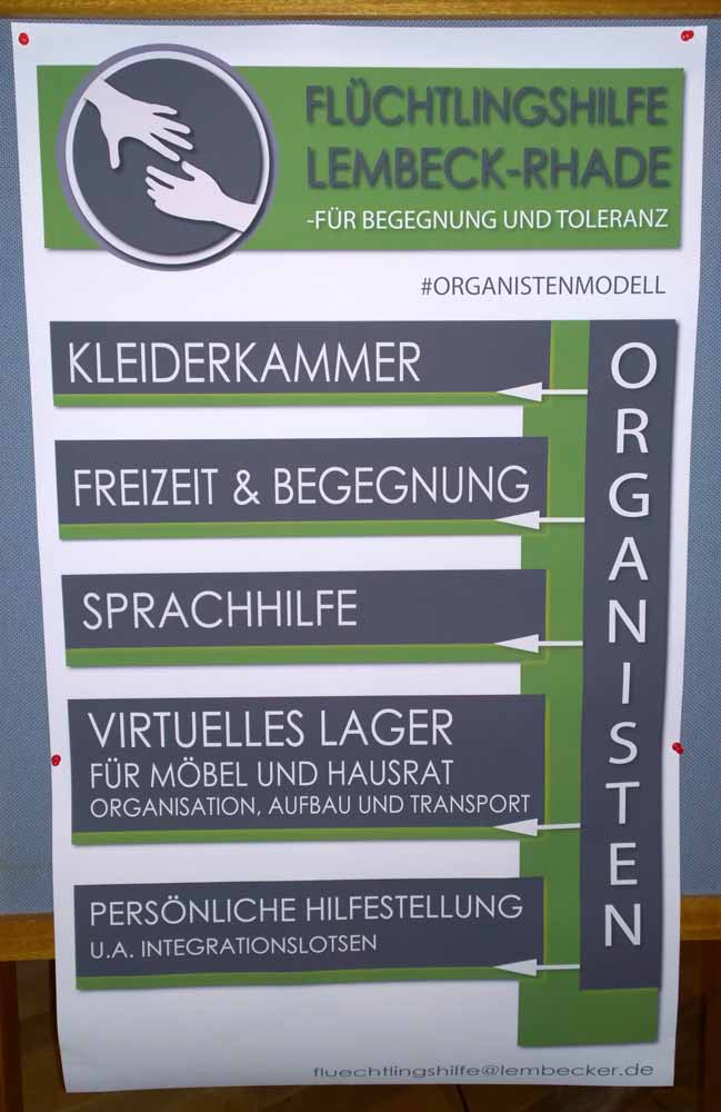 Flüchtlingshilfe Lembeck Rhade